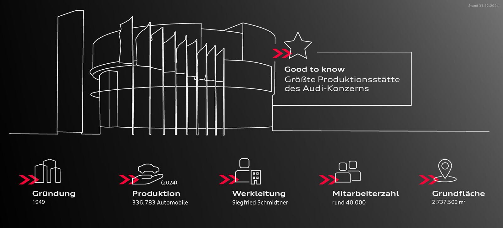 Infografik - Audi am Standort Ingolstadt - Audi am Standort Ingolstadt
